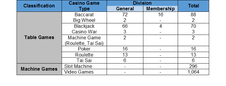 Kangwon Land Casino: A South Korean Gambler’s Paradise